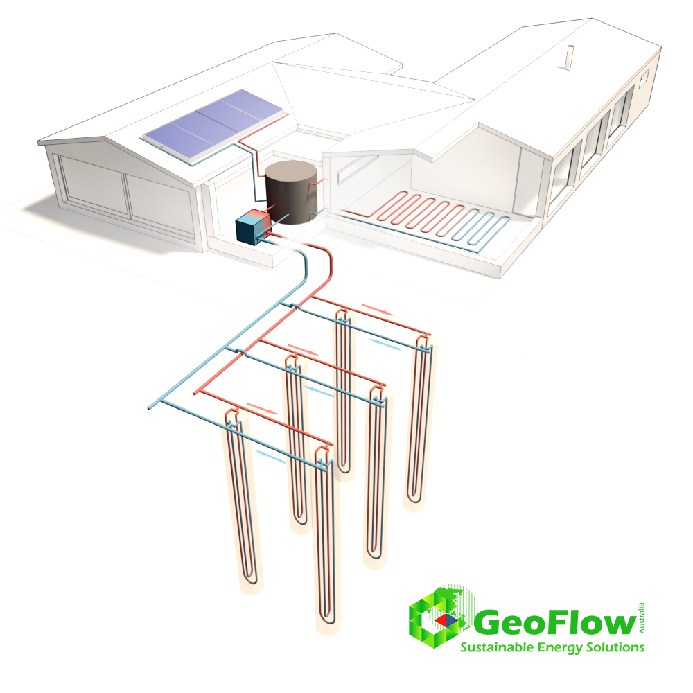 Geoflow Vertical geothermal heating and cooling solution