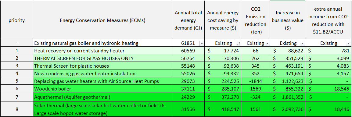 geoflow energy audit service provides best business energy conservation measures