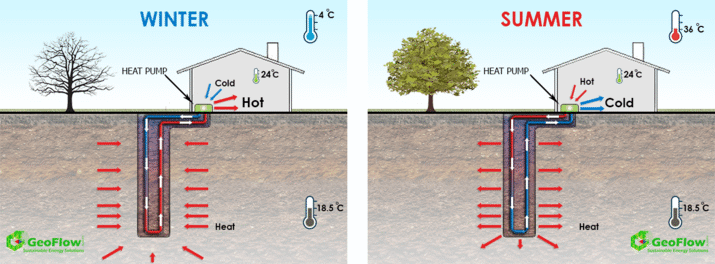 Geoflow Geothermal Heating and Cooling