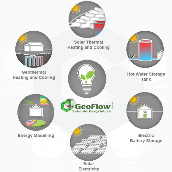 Geoflow Sustainable Energy Solutions