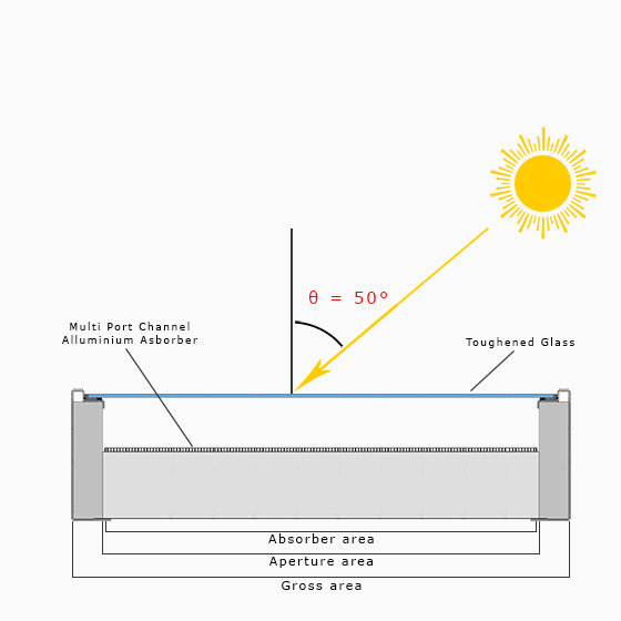 geoflow - advanced solar thermal collector