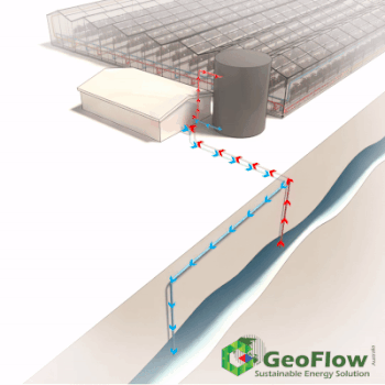 Geoflow Commercial Open Loop Geothermal