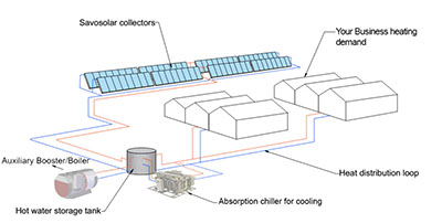solar thermal with cooling chiller