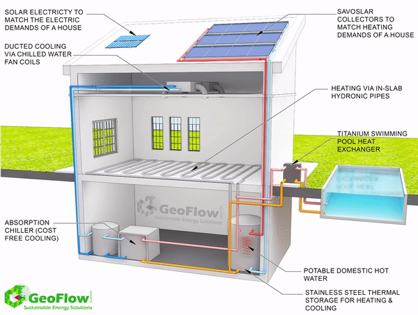 GeoFlow Residential Solar thermal cooling mode