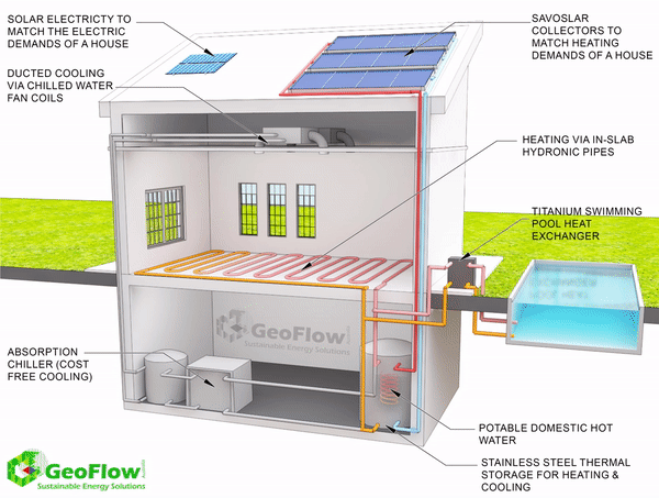 GeoFlow Residential Solar thermal heating mode